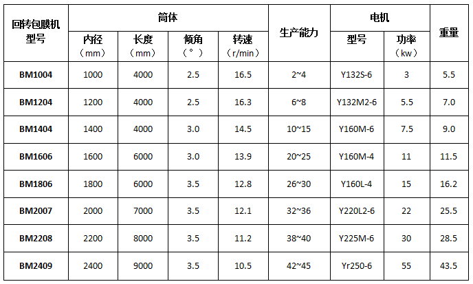 ��תʽ��Ĥ��