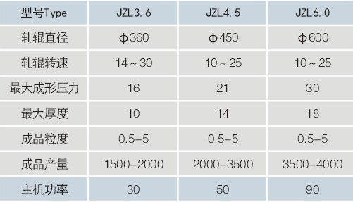 ѹ��������