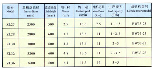 �����ʽ������