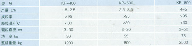 ƽģ������